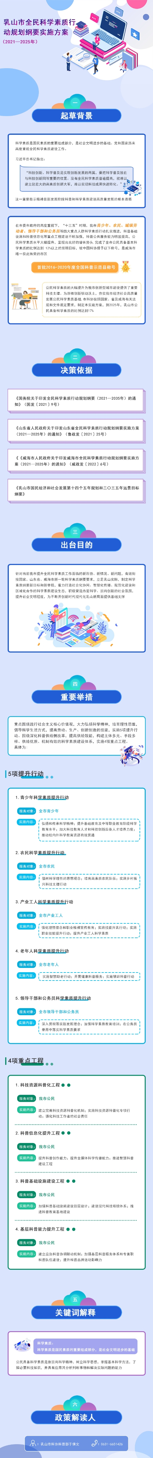 乳山市全民科學素質行動規劃綱要實施方案（2021—2025年）